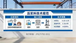铜官本地工厂讲解：说一遍公路压浆料和铁路压浆料的区别