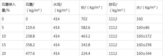 铜官防静电水泥砂浆怎么做(附配比及施工方法)
